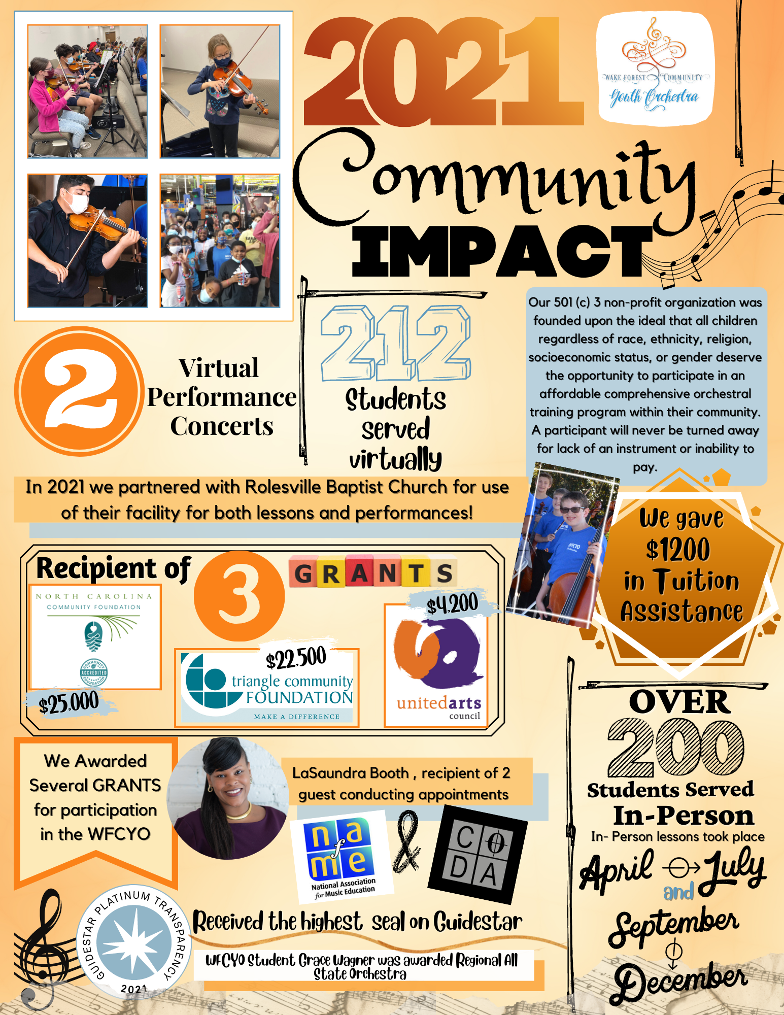 2021 Community Impact Newsletter2
